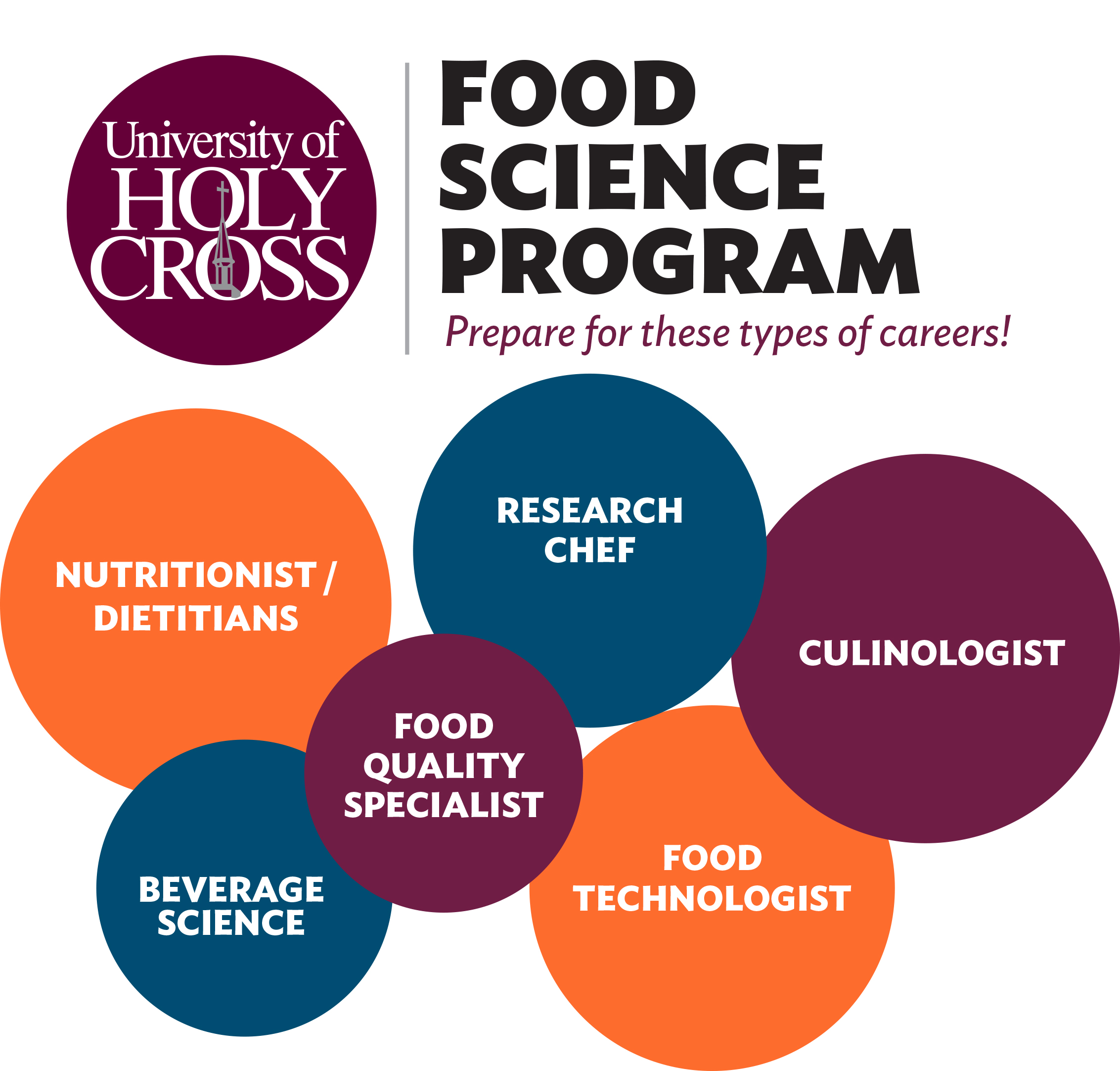 Food Science Program Prepare for these types of careers! Food Quality Specialist, Research Chef, Beverage Science and more.